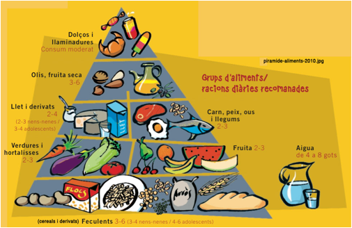 Aliments remèdes : quoi manger pour prévenir et soulager 50 problèmes de santé