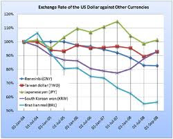 Online United Money Kingdom Currency Exchange Rate United Kingdom Currency Exchange Rate Economy Rates British Pounds Gbp Per Us Dollar 0 6494 2009 5302 Converter