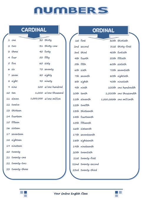 เรียนภาษาอังกฤษ ความรู้ภาษาอังกฤษ ทำอย่างไรให้เก่งอังกฤษ Lingo Think In  English!! :): การนับวันที่และชั้นของตึกเป็นภาษาอังกฤษ Cardinal And Ordinal  Numbers