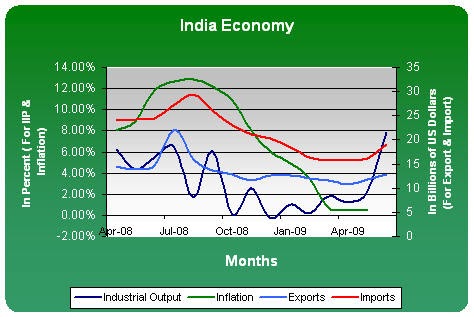 economic news today