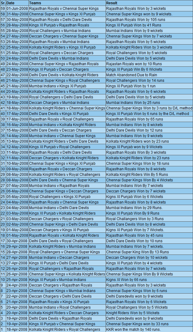 [2008+Schedule+and+Results.png]