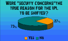 Last Week's Poll