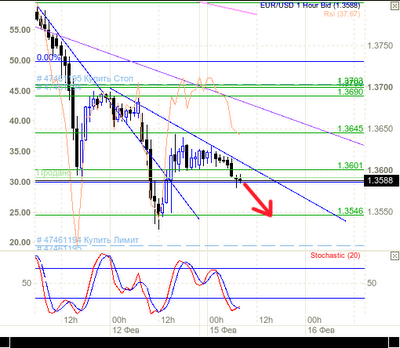 Forex balance ir
