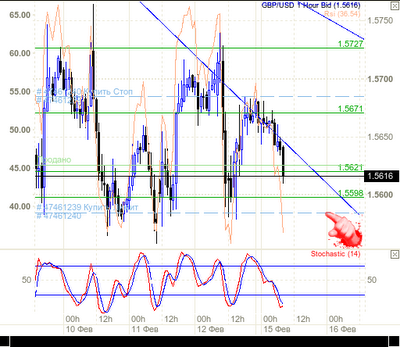Additional ir forex