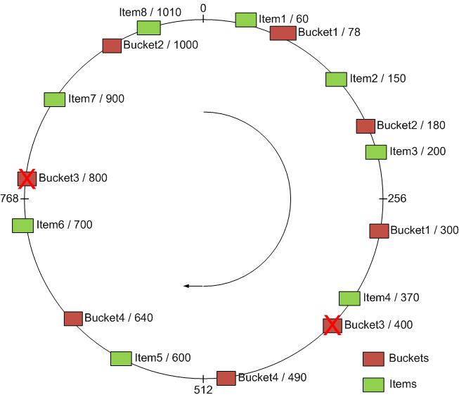 [Consistent+Hashing+2.jpg]