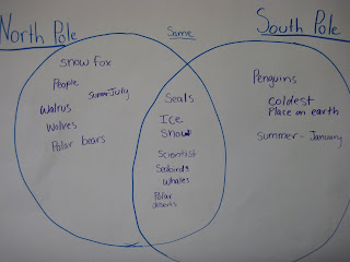 Adventures of a Student Teacher: North Pole South Pole map and globe venn diagram 