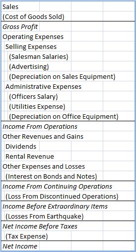 Simplified Personal Finance Income Statement Basics FS 2