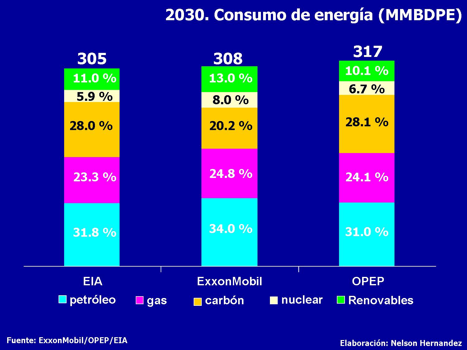 [2030.+Consumo+de+energia+(MMBDPE).jpg]