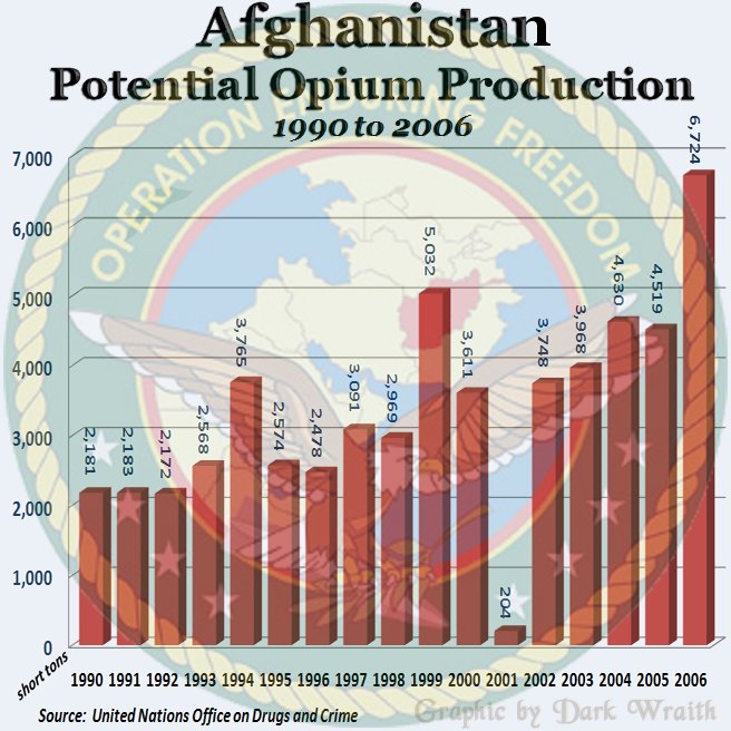 [AfghanistanOpium0.jpg]