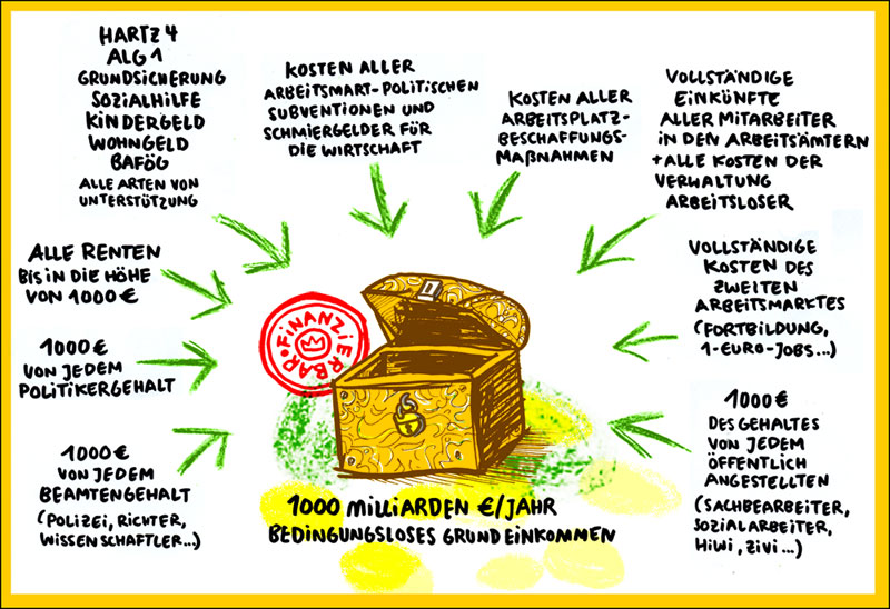 Grundeinkommen  2010-was wir tun…