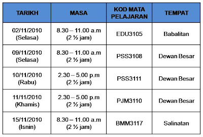 Jadual Peperiksaan Umskal - Better Than College