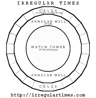 design context: the panopticon diagram of monopoly board 