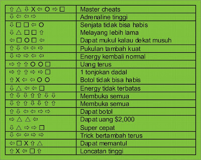 Sekelebat Info: Cheat Downhill Domination Bahasa Indonesia ...