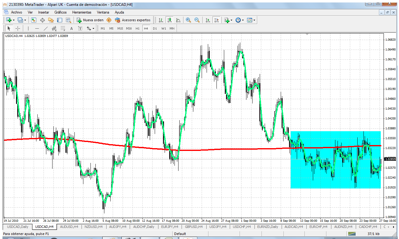 Cuanto vale un lote en forex