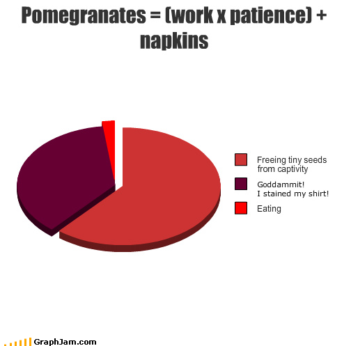 Farewell Pomegranates...It's been POM-Wonderful