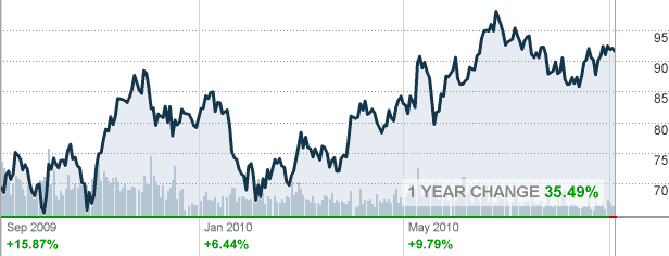 Venepiramides La Nueva Fiebre Del Oro