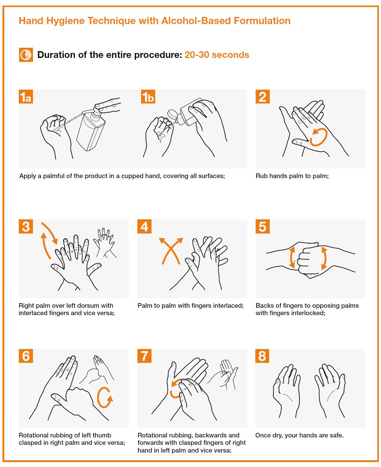Hand Washing Techniques Printable