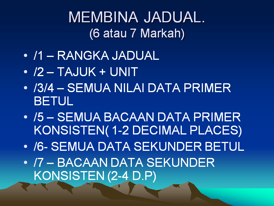 Soalan Esei Fizik Tingkatan 4 Bab 2  Gambar Okt