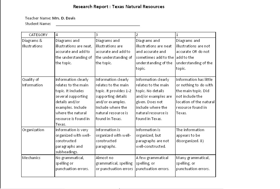 Natural Resources Project Rubric Natural Resources Project Rubric
