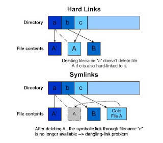 Differences between symbolic link and hard link