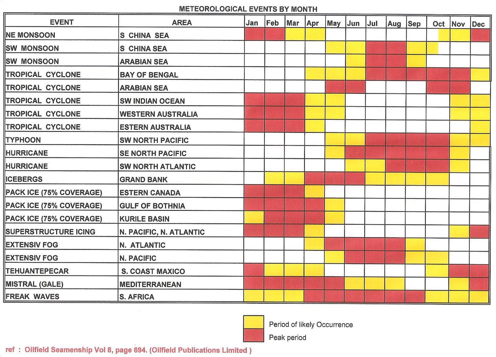 Offshorethings Meteorological Events By Month Offshorethings Meteorological Events By Month