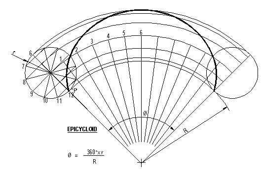 EPICYCLOID CONSTRUCTION PDF