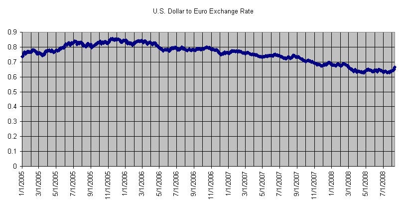what is exchange rate for euro to dollar what is exchange rate for euro to dollar