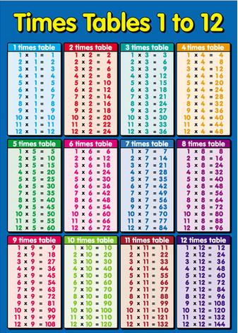 The Railroad Clrooms Teaching Times Tables When Do You Start Teaching Your Child The Times Tables Then Every Is Diffe But I Have Found That Children As Young 5 Ability To