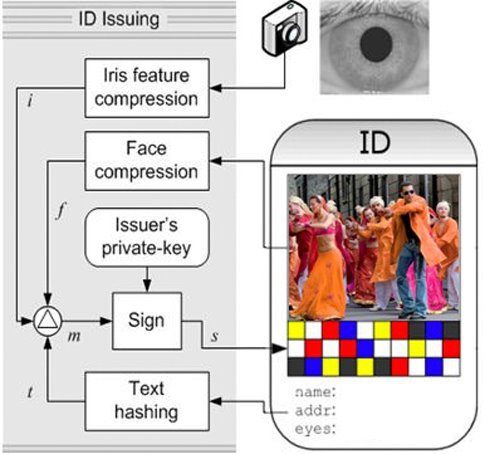 [India+Biometric+ID+Card.jpg]