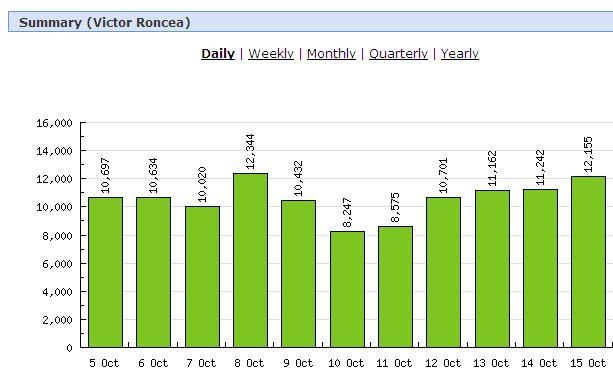 [Cititori+Blog+Roncea+15+Octombrie+2009.jpg]