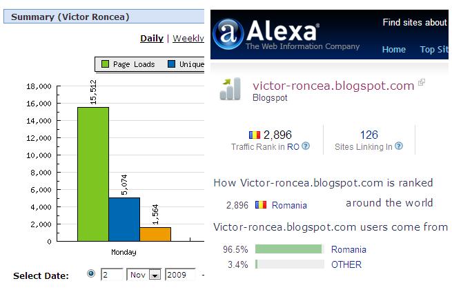 [Statistica+Blog+Roncea+Nov+2009.jpg]