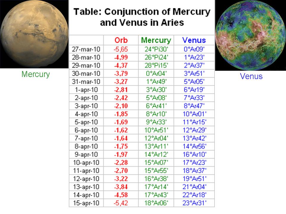 [Table_Conjunction+of+Mercury+and+Venus_April2010.jpg]