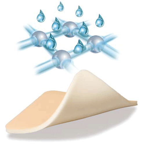 All About Fractur And Infection Perawatan Luka Untuk Osteomyelitis