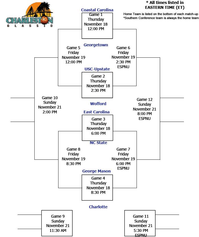 Mason Basketball Charleston Classic releases schedule of games
