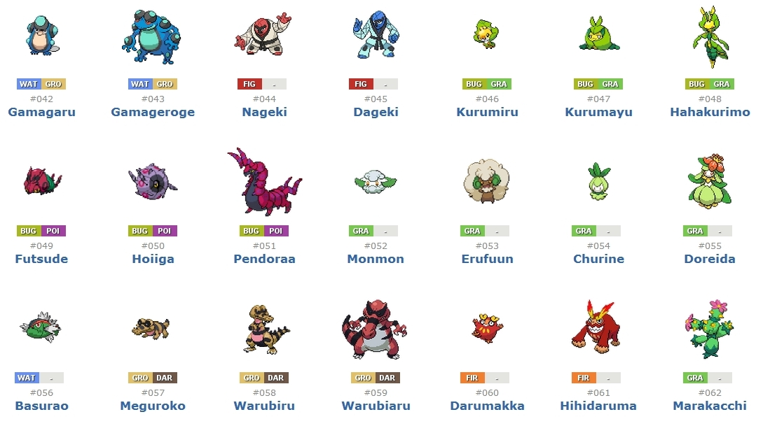 Fazsroul Dánisch™ Pokemon Black & White Pokemon List