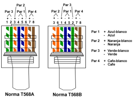 TÉCNICO EN SISTEMAS: CABLEADO DE RED cat5 568a wiring diagram 