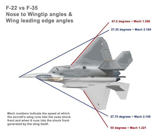 F-22+and+F-35+shocks.jpg