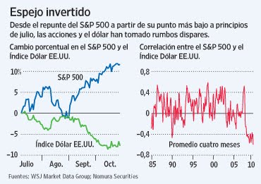 Correlacion entre divisas forex