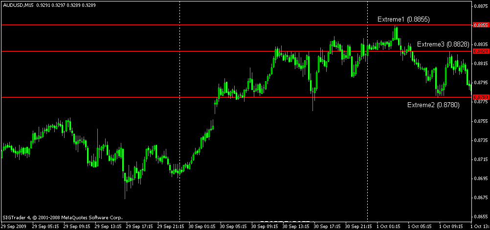 Forex signal generator software