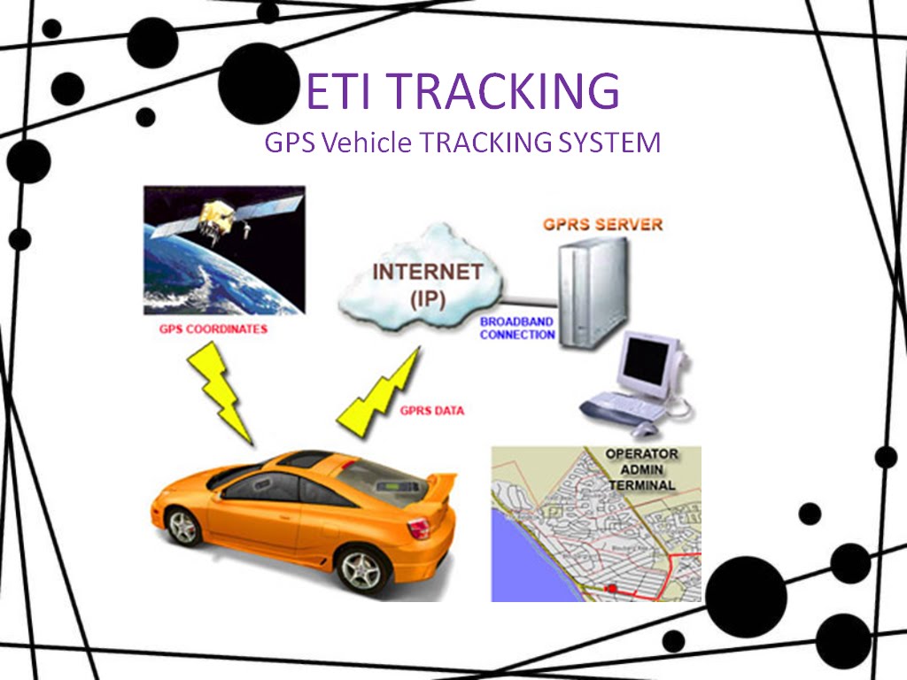 Track tracking system. Track tracking system. Vehicle tracking system инструкция на русском. Gps отслеживание. Track tracking system.