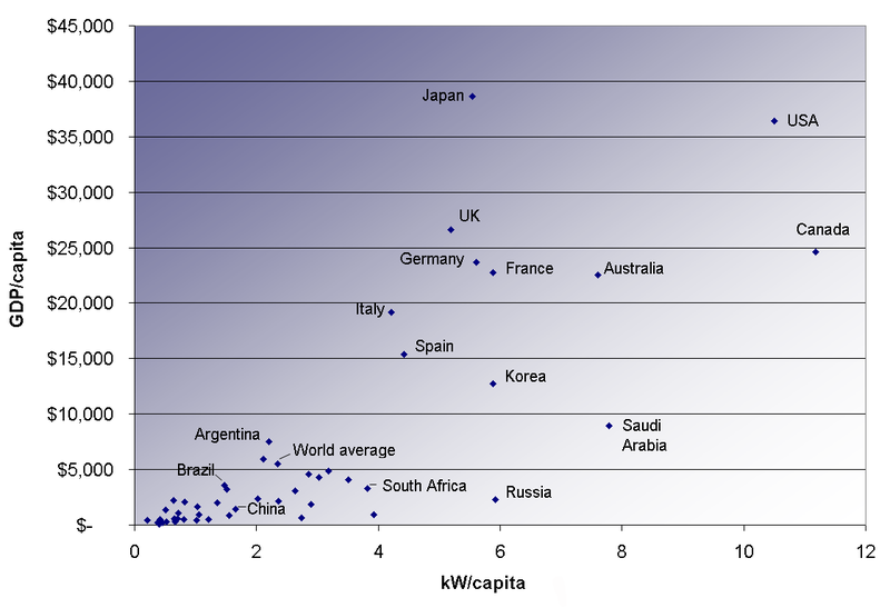 [Energy_consumption_versus_GDP.png]
