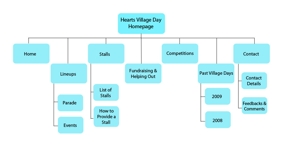 sitemap generator create html and xml sitemaps autos post