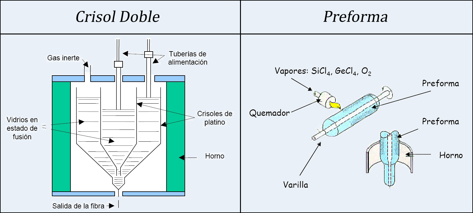 [doble+crisol+y+preforma.jpg]