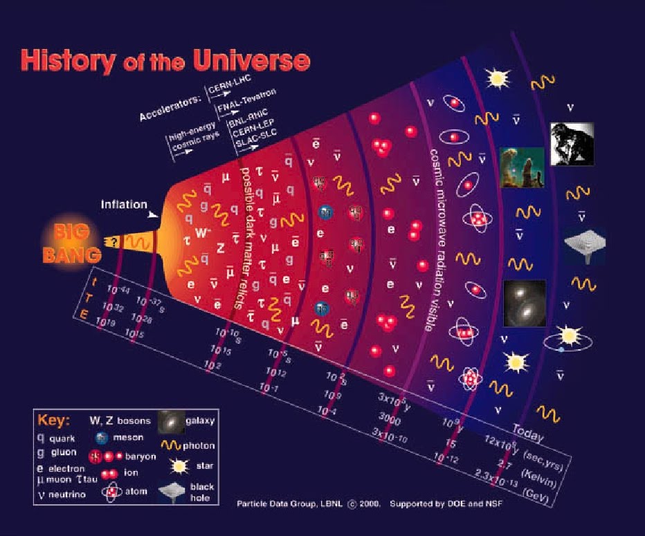 La Teoría De La Gran Explosión Big Bang La Enciclopedia Galáctica