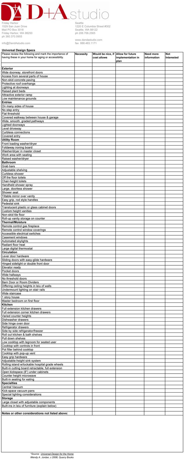 Design Banter Flashback Friday Universal Design for the Rest of Us