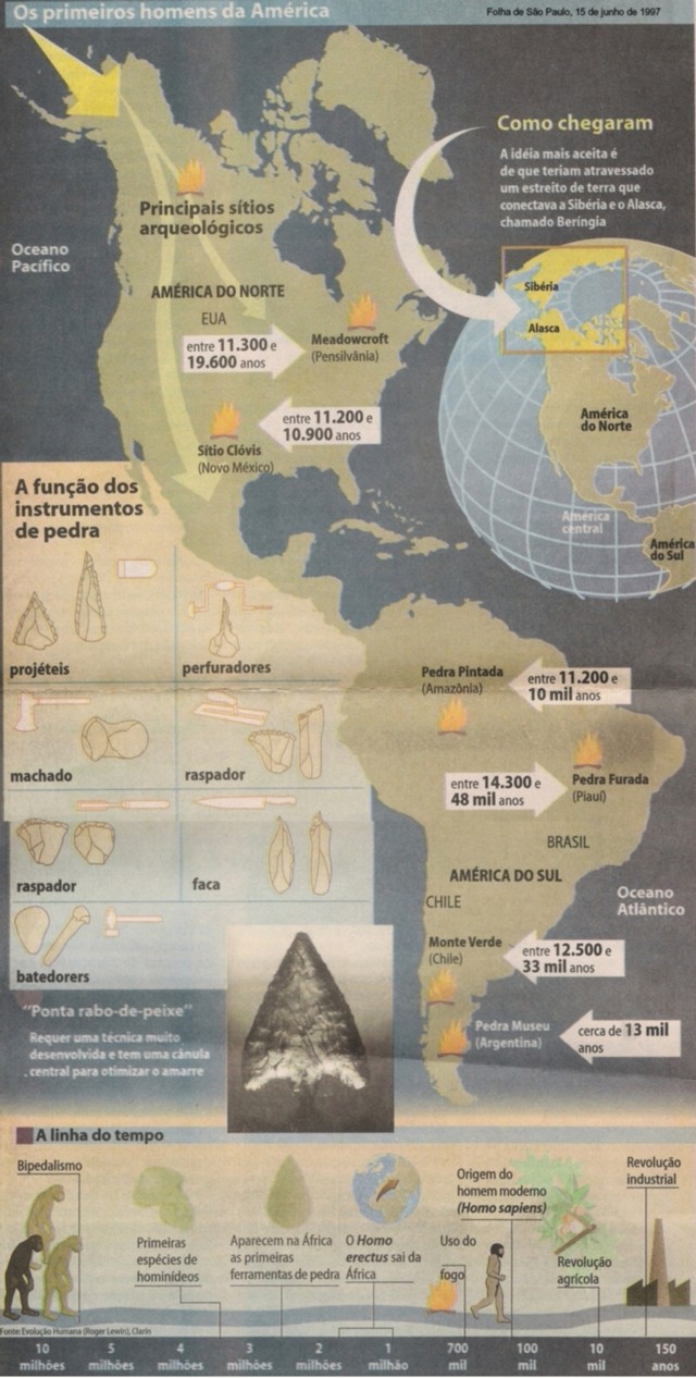 A arte na Pré-História