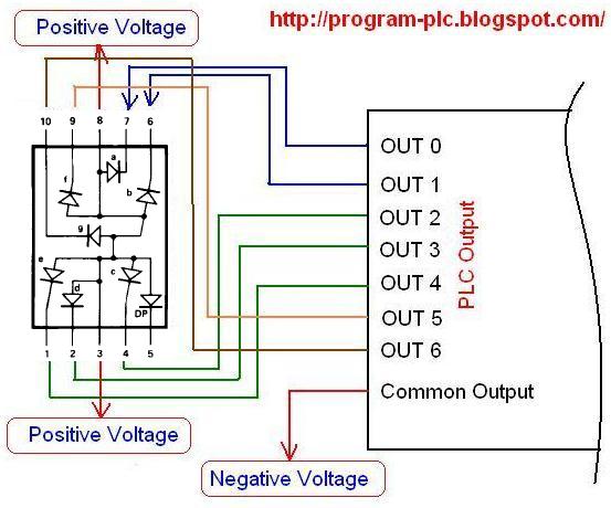 Common Anode Seven Segment to PLC
