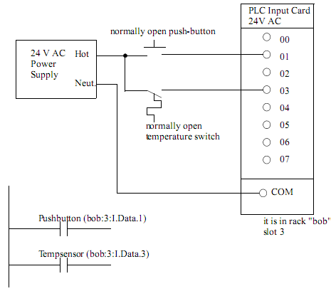 PLC Circuit Diagram