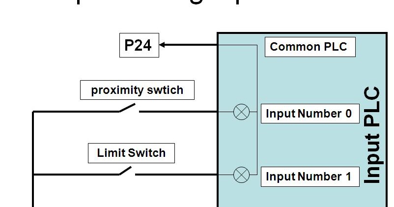 PLC and SCADA: Example of Input output Wiring Diagram PLC