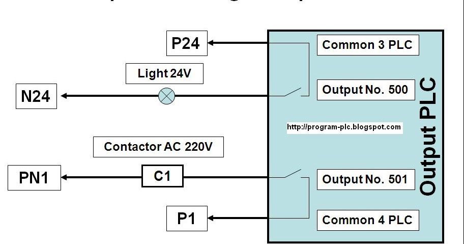 Electrical Wiring Diagram Plc - SIXMILLIONLIES